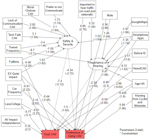 diagram showing interconnections