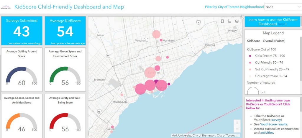 screen shot of KidScore dashboard