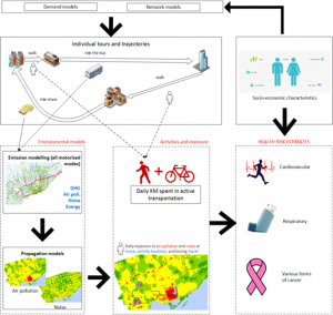 Chart of graphics showing demand and network models